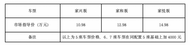 江汽集团推出江淮X8 E家，智能科技打造便捷高效驾驶体验 