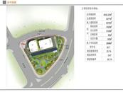 蚌埠這處地塊將建口袋公園
