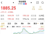 見證歷史！創業板盤中大漲11%