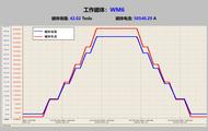 42.02万高斯！合肥科学岛稳态强磁场刷新水冷磁体世界纪录