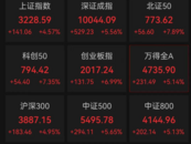滬指站上3200點，兩市成交額開盤35分鐘突破萬億