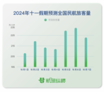國慶機票價格再現(xiàn)跳水？怎么買更劃算？