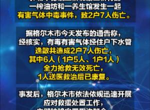 青海格尔木一地发生有害气体中毒事件
致6人死亡