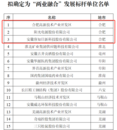 兩業(yè)融合“省級(jí)標(biāo)桿“發(fā)布  全市三家都在高新