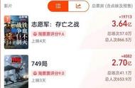 國慶檔新片票房破10億 陳凱歌領(lǐng)跑 
