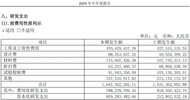 无智能，不造车！江淮汽车研发投入翻倍，推动业绩飞跃 