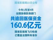 國家醫保局：追回160.6億元
