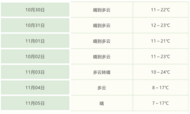 臺(tái)風(fēng)給安徽帶來(lái)大風(fēng)、降雨！但蚌埠保持晴暖天