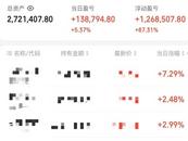丈母娘資助100萬，95后小伙炒股一月狂賺112萬