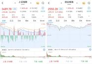 3.45萬億元！兩市成交創新高
