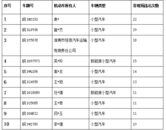 淮南交警2024年9月份“五大曝光”