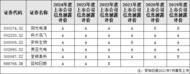 A股發(fā)榜！合肥高新區(qū)6家上市公司獲A！