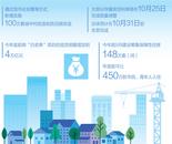 打出組合拳，力促房地產市場止跌回穩  ——當前房地產市場熱點問答