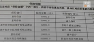 男子收費教人騙保！一個村竟有50多人假住院騙保