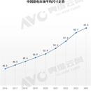 百吋風(fēng)暴席卷雙十一，為什么要看海信？ 