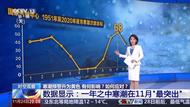 如何區分寒潮與冷空氣？此輪寒潮有何特點？專家解讀