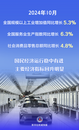 主要經濟指標回升明顯  10月份中國經濟“成績單”來了