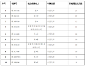 淮南交警2024年10月份“五大曝光”