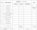 池州推出乘坐飛機可享景區優惠福利活動