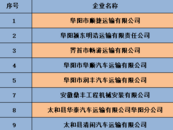 阜陽(yáng)曝光9家交通安全高風(fēng)險(xiǎn)運(yùn)輸企業(yè)
