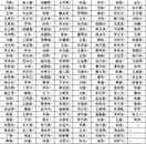 中能建建筑集團關于認領人事檔案的啟事