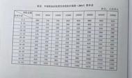 每年7000元連交10年保險，老人重疾住院報銷被告知失效！涉事保險公司回應(yīng)