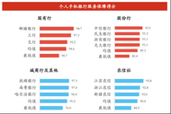《2024中国数字银行调查报告》发布 邮储银行个人手机银行用户体验连续两年位列行业第一