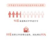 抖音生活服务老字号年度数据报告：同庆楼、陶陶居等最受欢迎