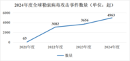 中小企业安全市场或将迎来新变革 