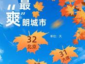 2024年度城市天氣“最”榜單揭曉  有你家鄉嗎？