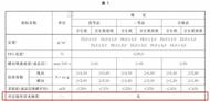 维达：打造安全用纸典范，做放心安全产品 