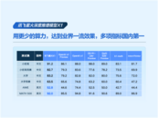 訊飛聯(lián)手華為  首次“訓練”出“全國產算力下推理模型”