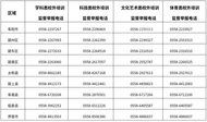 一次支付不超過5000元！阜陽發布參加校外培訓提示