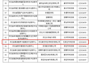 喜报!御芝林获批建设“河北省精准营养与健康技术创新中心”