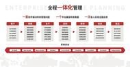 智邦国际携全球品牌代言人刘欢，解锁企业一体化管理与全链条生态构建密码