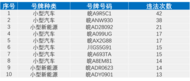 合肥警方：孔某某被终生禁驾 