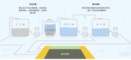 节水新典范：驿公里智能洗车引领绿色洗车