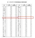 合肥1月房价数据出炉：新房和二手房环比同比降幅均收窄  