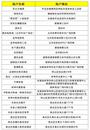 蚌埠市2025年首輪150萬元文旅消費券大放送