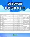 剛剛！2025年研考國家線發布