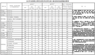 2025年考研國家線相比去年降了