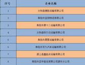  阜陽曝光8家高風險運輸企業