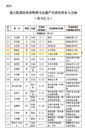 安徽五河！一人入選第六批國家級非遺傳承人