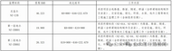 S40寧國至樅陽高速公路池州段項目施工單位即將進駐