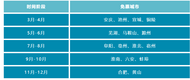 齊云山依次對安徽各市民免景區門票