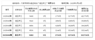 六安市快樂8游戲