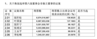 永輝超市計劃2025年調(diào)改門店200家左右