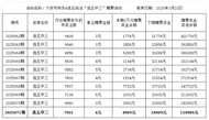六安市快樂8游戲“選五中三”獎級贈票活動公告（20250323）