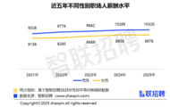 2025中国女性职场现状调查报告：职场女性平均月薪8978元，涨了！