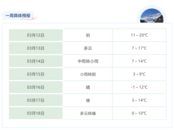 冷暖再次轉(zhuǎn)折 蚌埠市周末重啟“入冬”